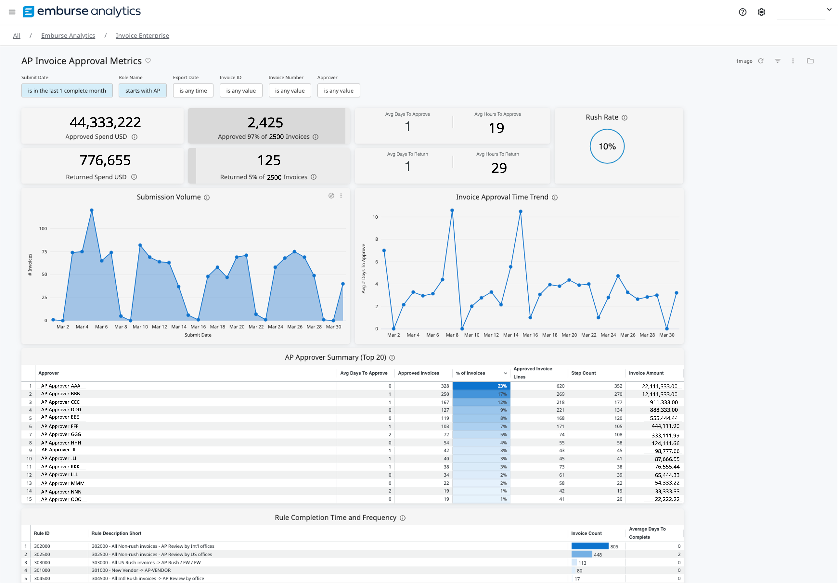 AP Inv Approval Metrics Dash.png