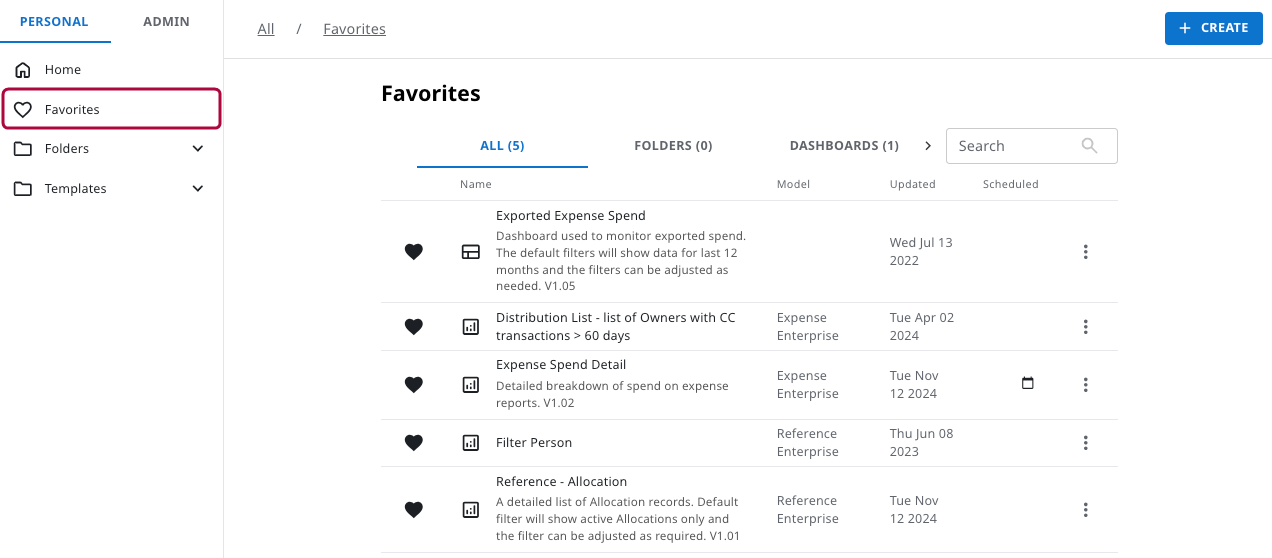 Emburse Analytics Favorites page showing saved reports and dashboards, with the Favorites option highlighted in the left navigation menu