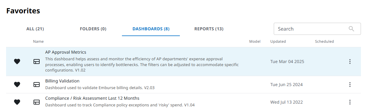 Top of the Favorites dashboard with All, Folders, Dashboards and Reports tabs displayed and Search box on the far right