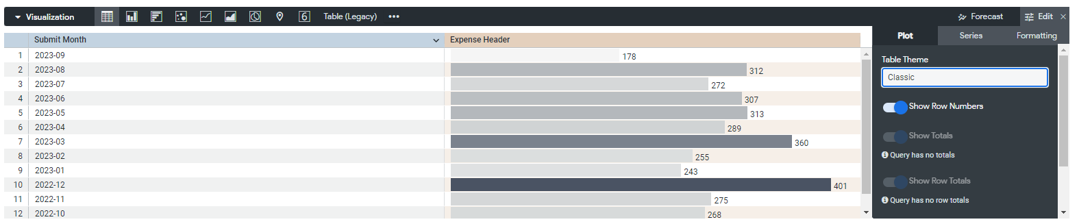 Table visualization with columns being reordered by drag and drop.