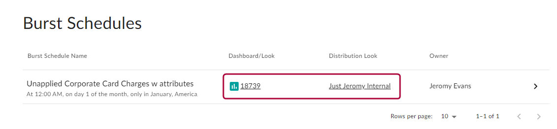 Burst Schedules list with Dashboard/Look and Distribution Look columns.