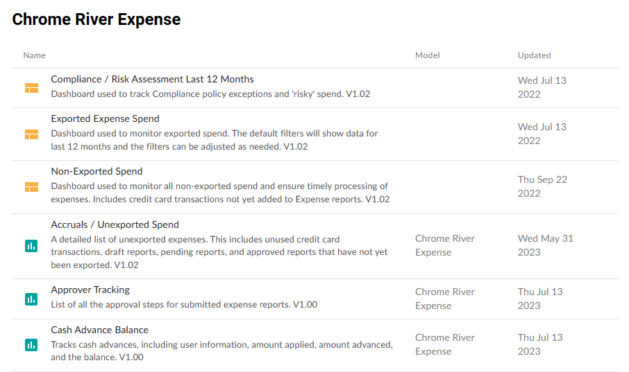 Folder contents showing dashboard icons in yellow and report icons in green