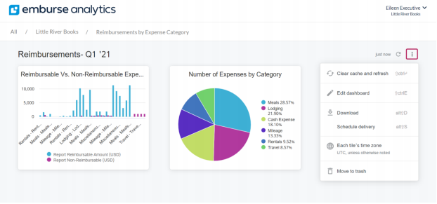 Dashboard menu in the upper right corner with Edit Dashboard option selected.