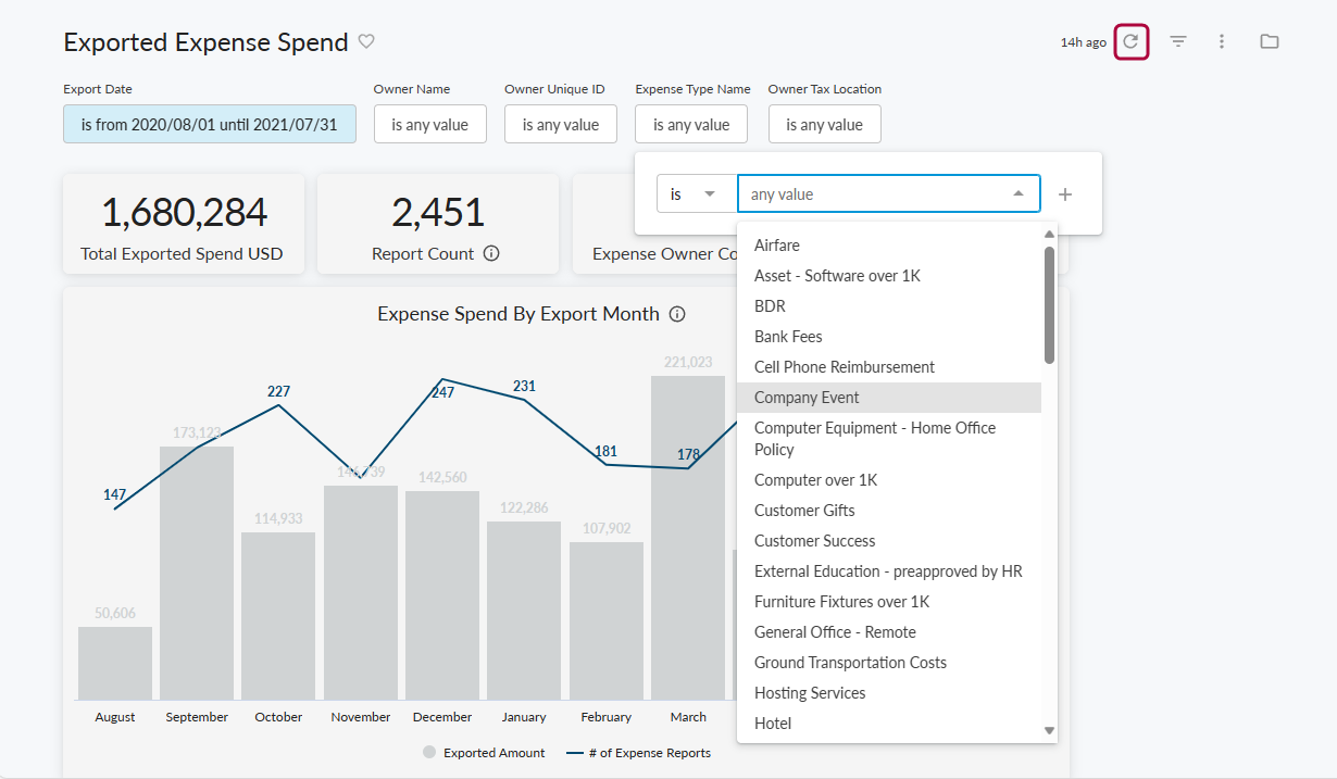 Dashboard filters across the top with the Refresh control in the upper right