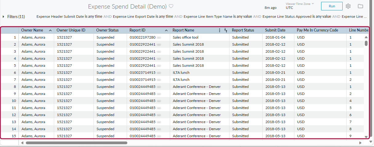 Report opened with a table visualization