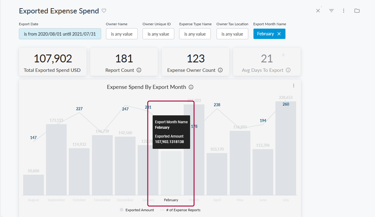 Dashboard with multiple tiles that can be selected for interaction