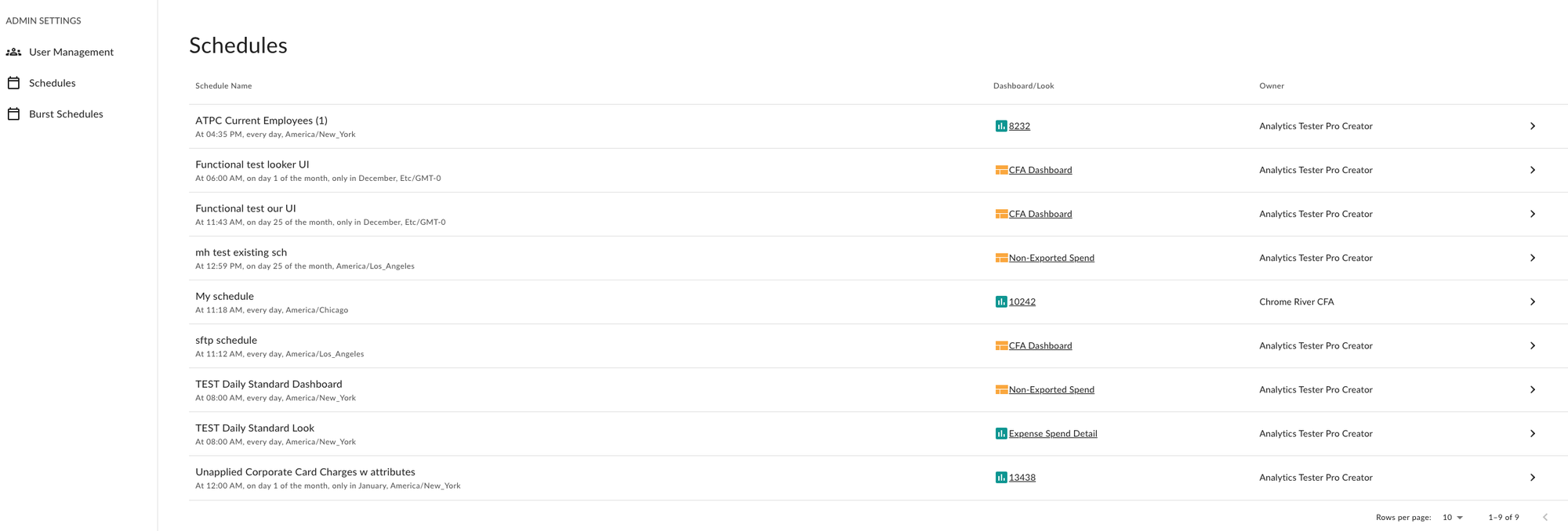 Schedules Admin screen displaying content name and schedule owner