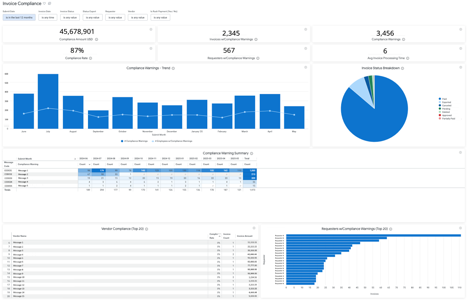Invoice Compliance dashboard location in Enterprise Invoice folder in Emburse Analytics