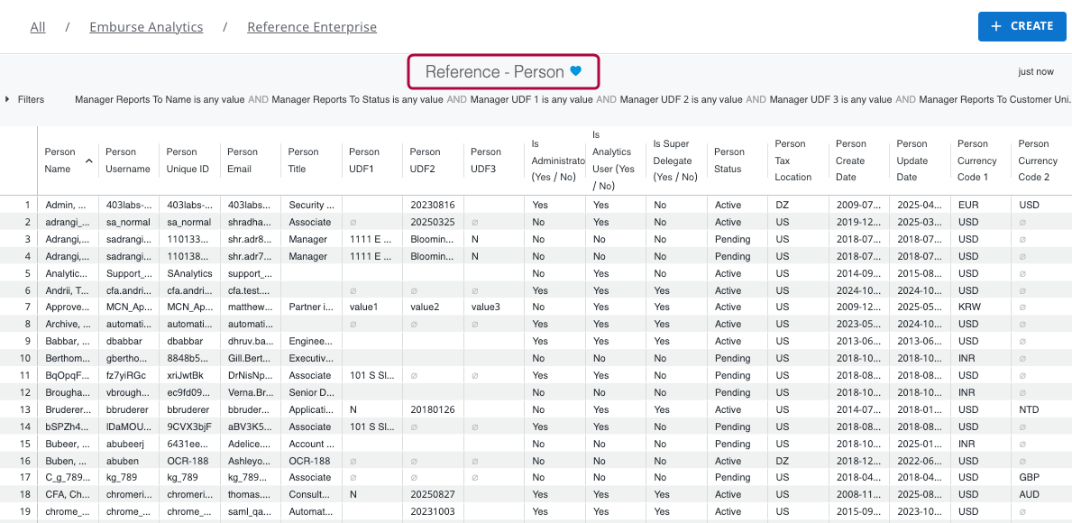 Dashboard or report view showing a heart next to the content title.