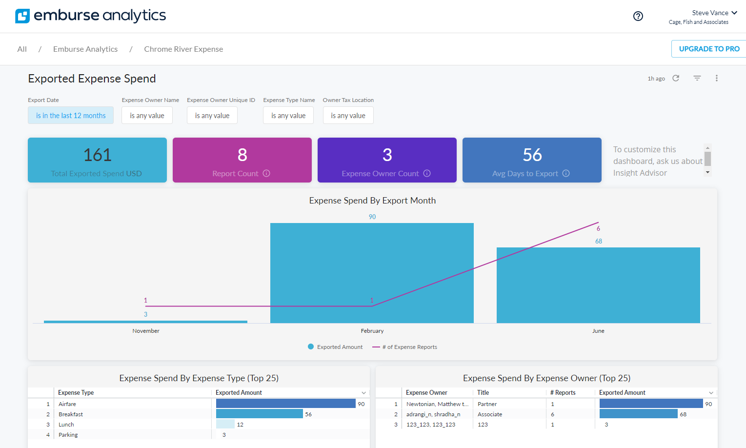Emburse Analytics home screen in a browser window.