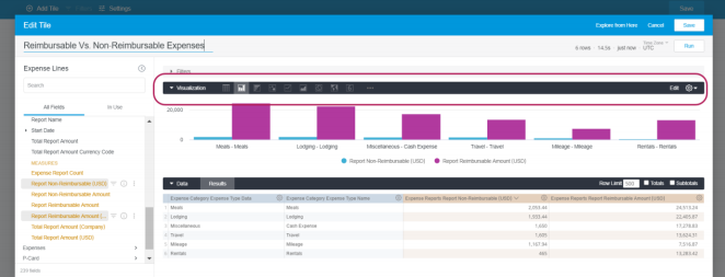 Visualization section showing chart type options.