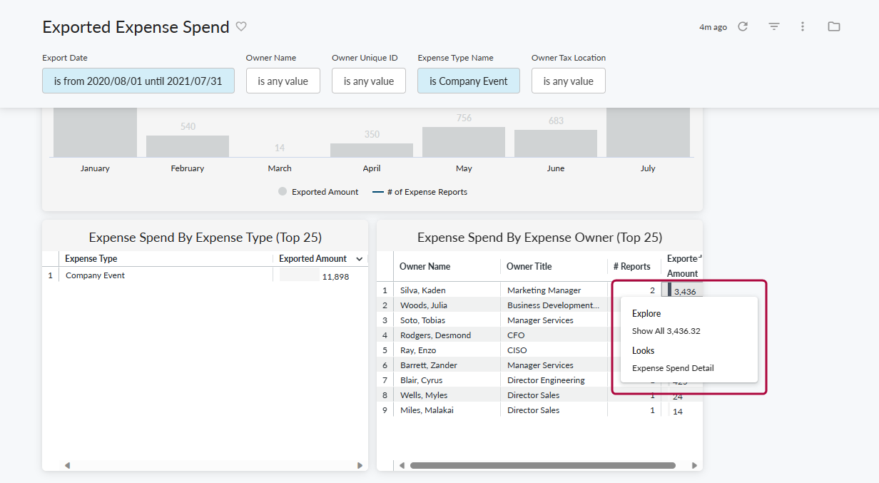 Dashboard tile right-click menu showing drill-through options