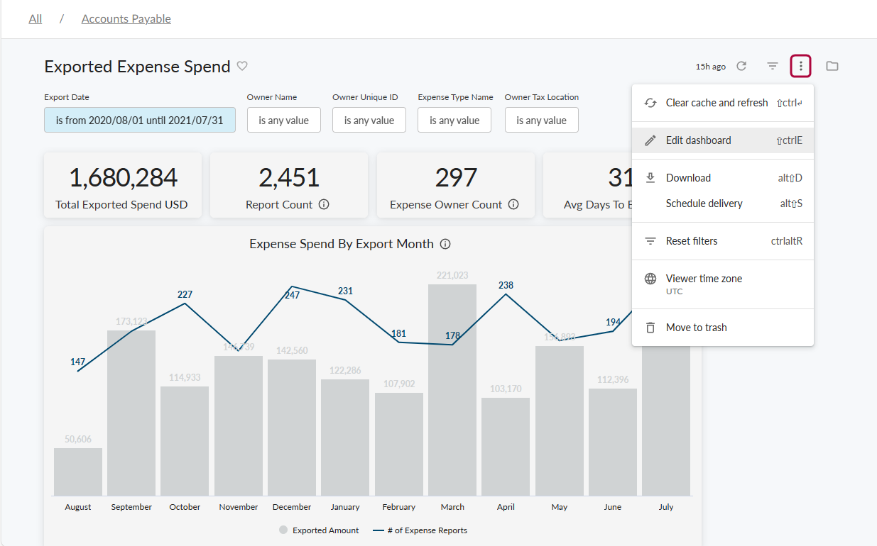 Dashboard Actions menu showing the Edit Dashboard option