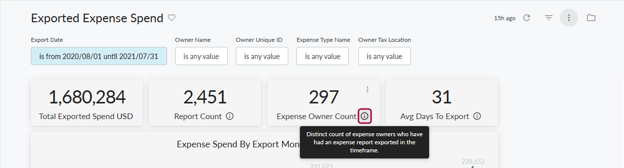 Information control on a dashboard tile with details about the calculation